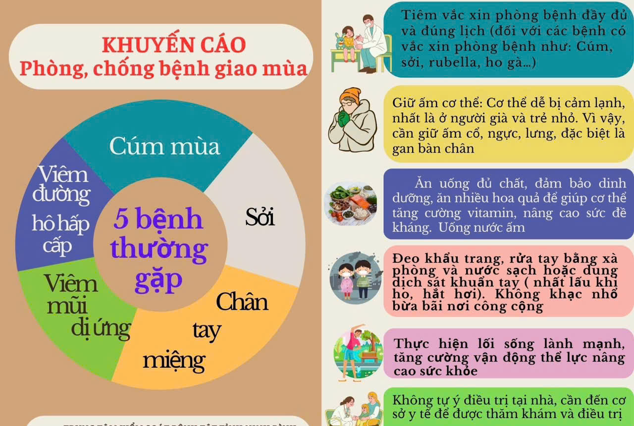 PHÒNG CHỐNG CÁC BỆNH VỀ ĐƯỜNG HÔ HẤP KHI GIAO MÙA TẠI TRƯỜNG MG HOA MAI
